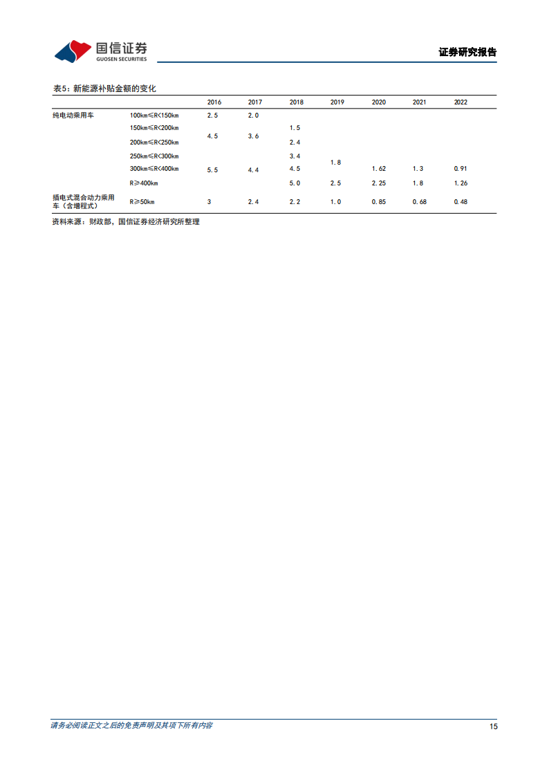 汽车行业深度报告：变局之下的汽车产业，供需、库存、盈利复盘_14.png