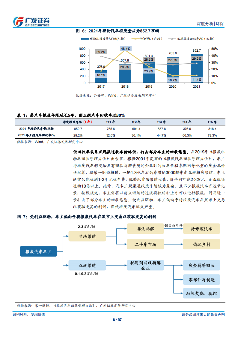 汽车拆解行业研究：锂电池回收+五大总成，再生价值促汽车拆解快速发展_07.png