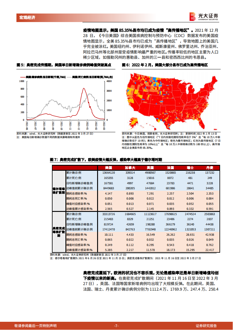 如果开放国门，新增测算和经济影响-2022-03-宏观大势_06.png