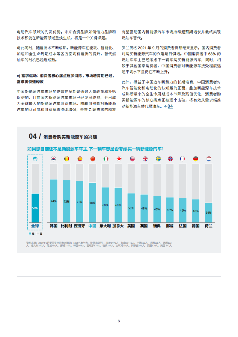 2021年电动车保值率排行榜及市场洞察-2022-02-后市场_06.png