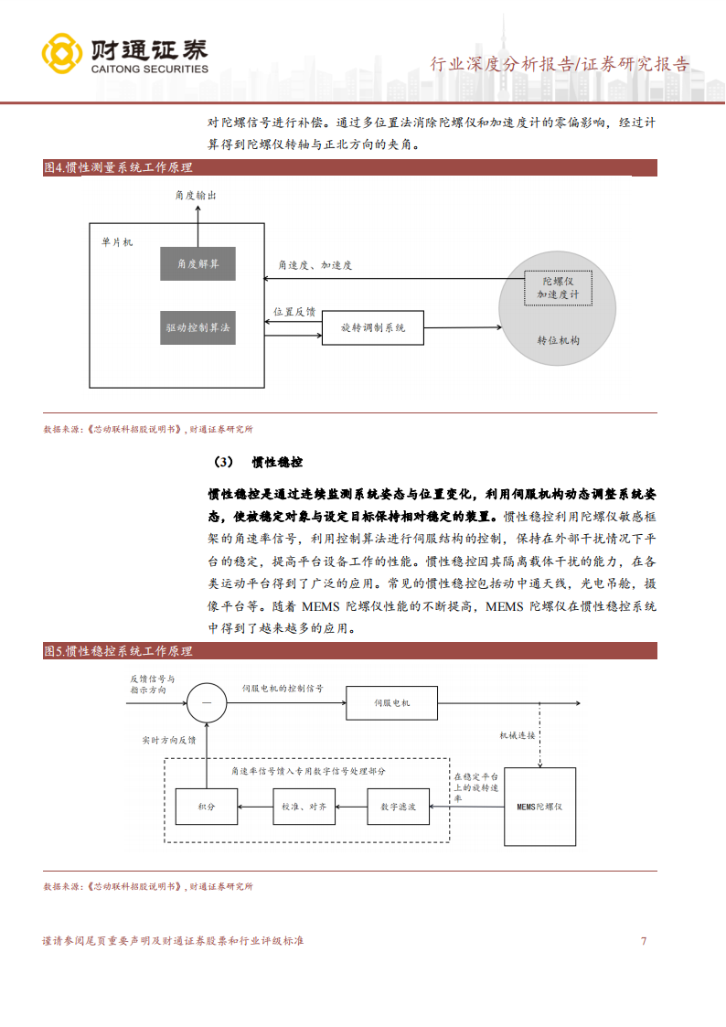 IMU行业研究报告：新兴市场打开成长空间，国内企业或迎来机遇期_06.png