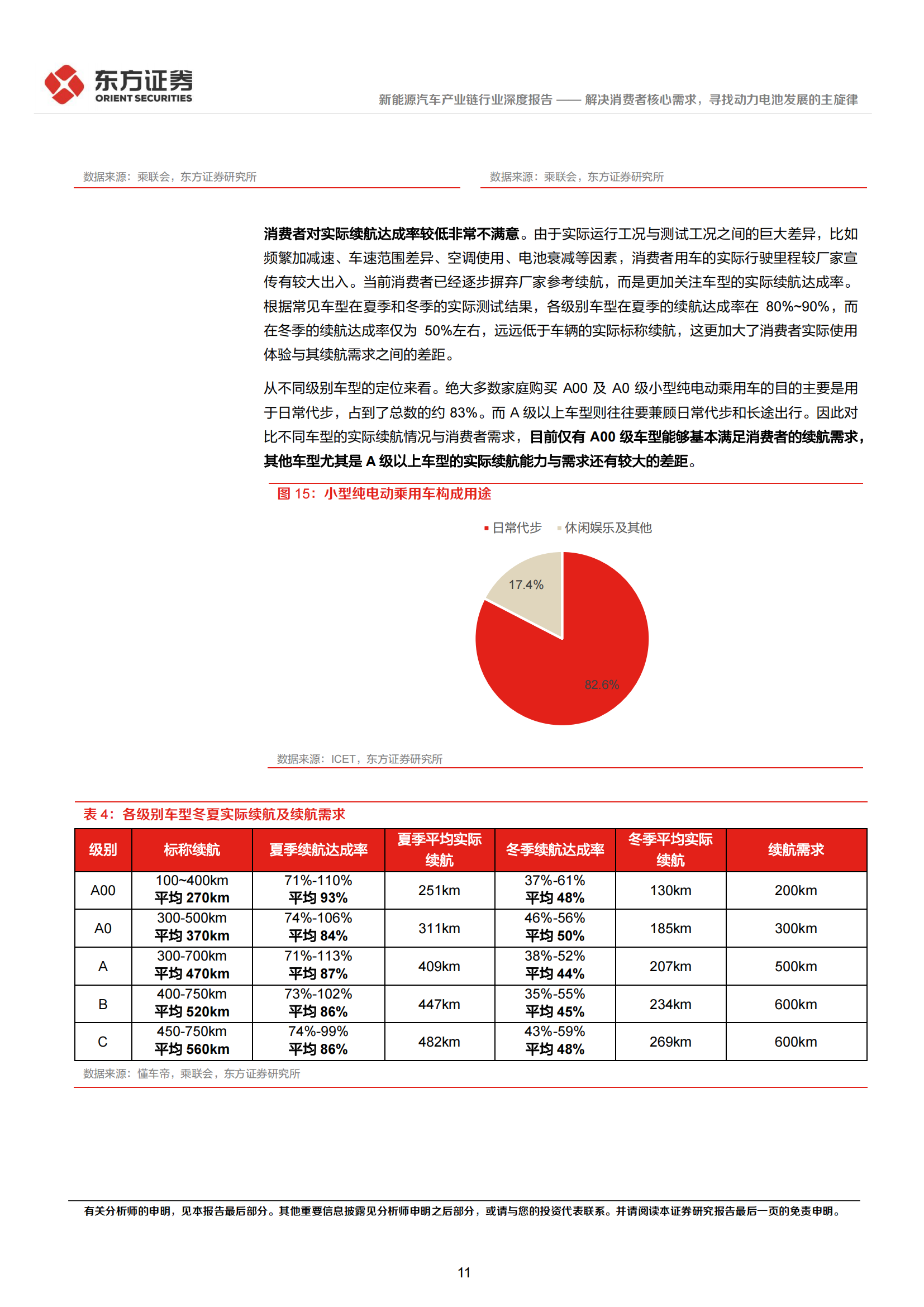 新能源汽车产业链深度报告：解决消费者核心需求，寻找动力电池发展的主旋律_10.png