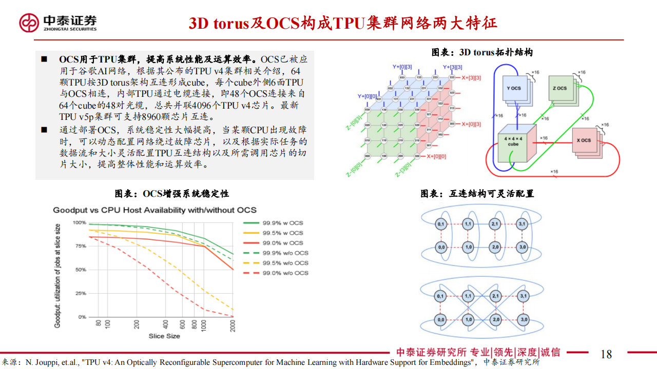 通信行业专题报告：聚焦AI算力与卫星通信，创新引领产业新机遇_17.png