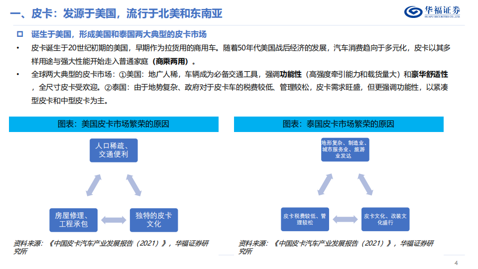 特斯拉Cybertruck专题报告：开启电动皮卡新篇章_03.png