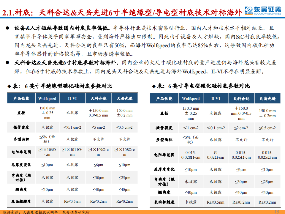 SiC行业深度报告：SiC东风已来，关注衬底与外延环节的材料+设备国产化机遇_14.png