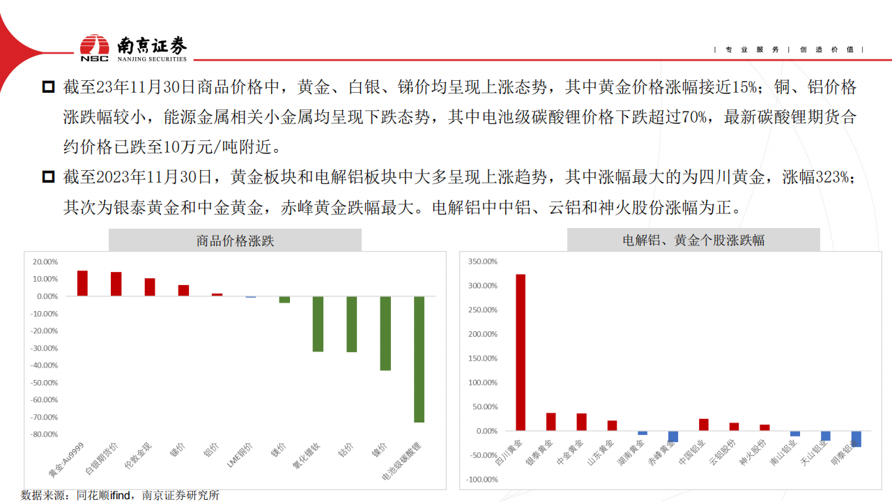 有色金属行业2024年度策略：黄金为盾，铝为矛_05.png