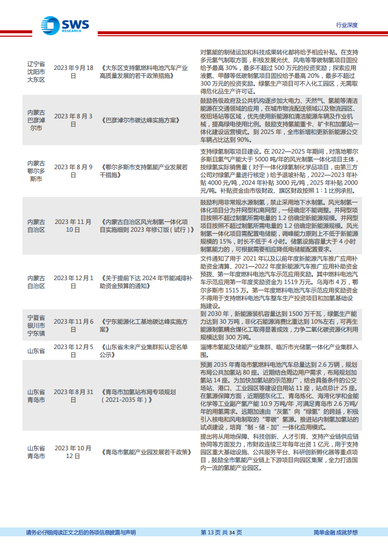 2023年下半年氢能产业跟踪报告：国家补贴下发+上游环节投资加大，2024年氢能景气度提升_12.png