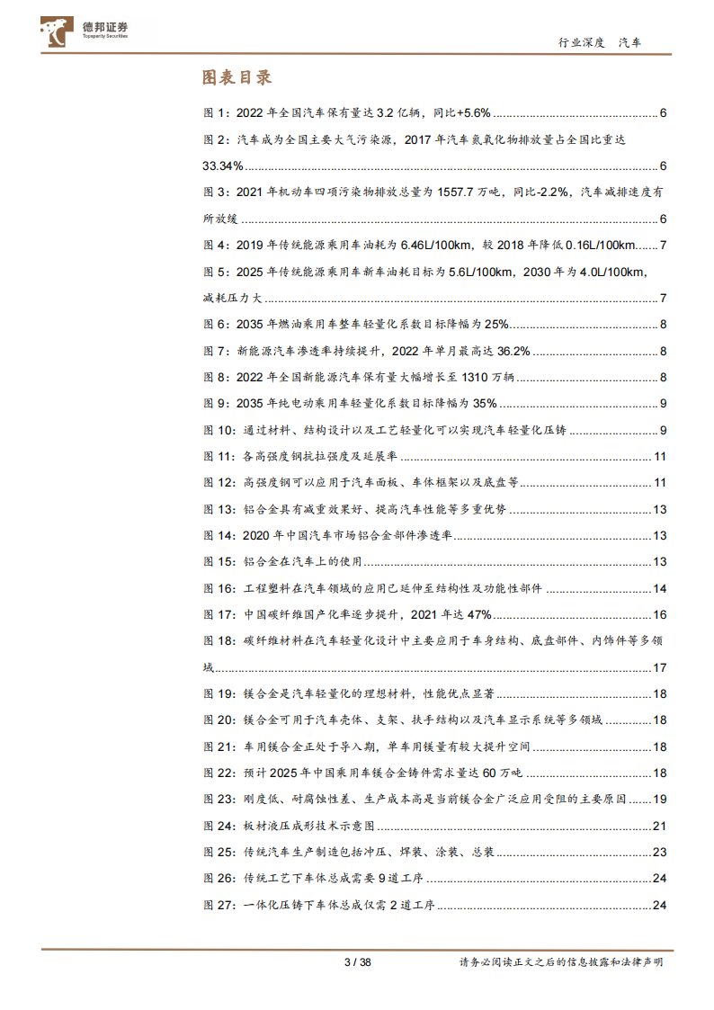 汽车行业专题报告：汽车轻量化势不可挡，一体化压铸东风已至_02.png