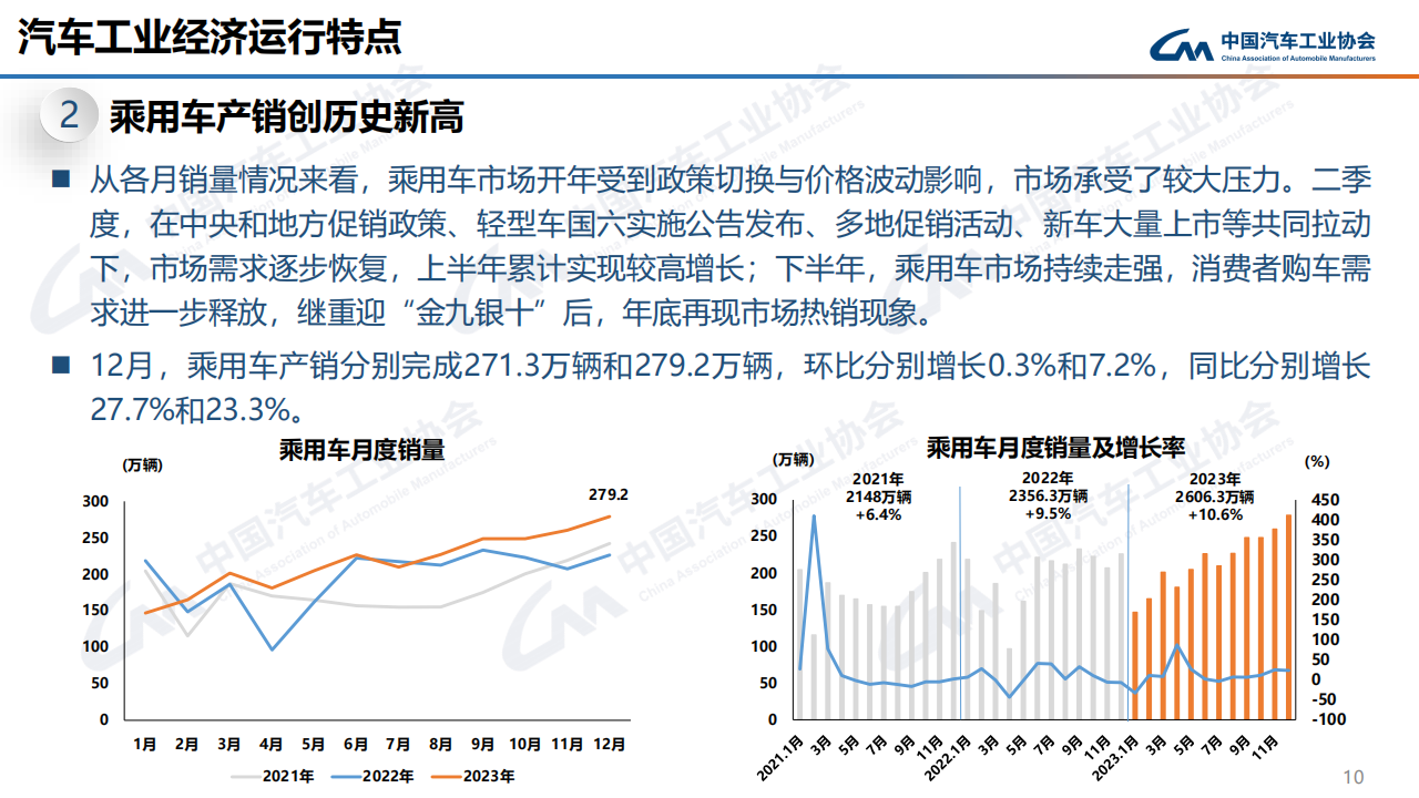 中汽协：2023年12月中国汽车产销报告-2024-01-市场解读_09.png