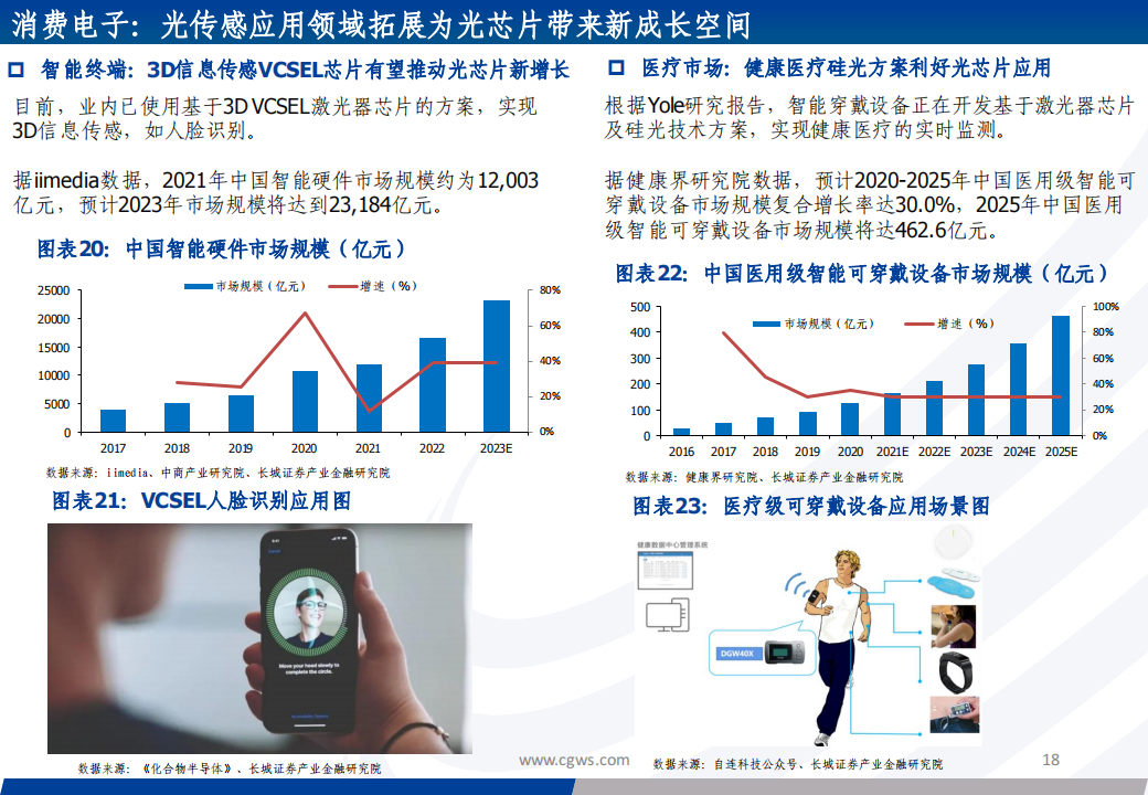 光芯片行业专题报告：光芯片，速率升级和份额提升驱动产业加速成长_17.png