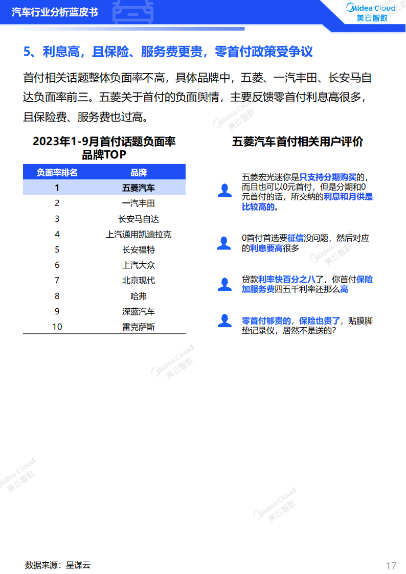 2023汽车行业分析蓝皮书：用户洞察篇_16.png