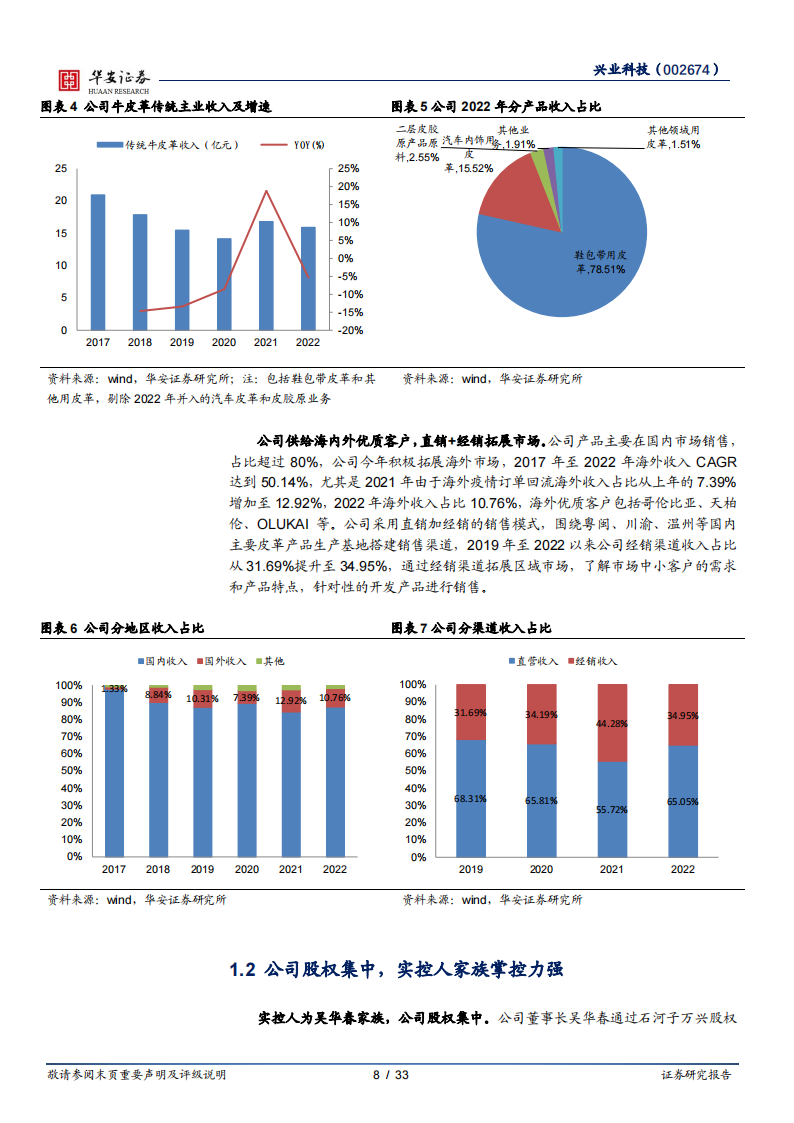 兴业科技研究报告：传统主业持续复苏，汽车内饰革释放成长弹性_07.png