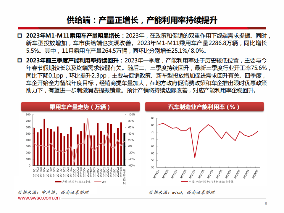 汽车行业2024年投资策略：智能化赋能，行业加速进化升级_08.png