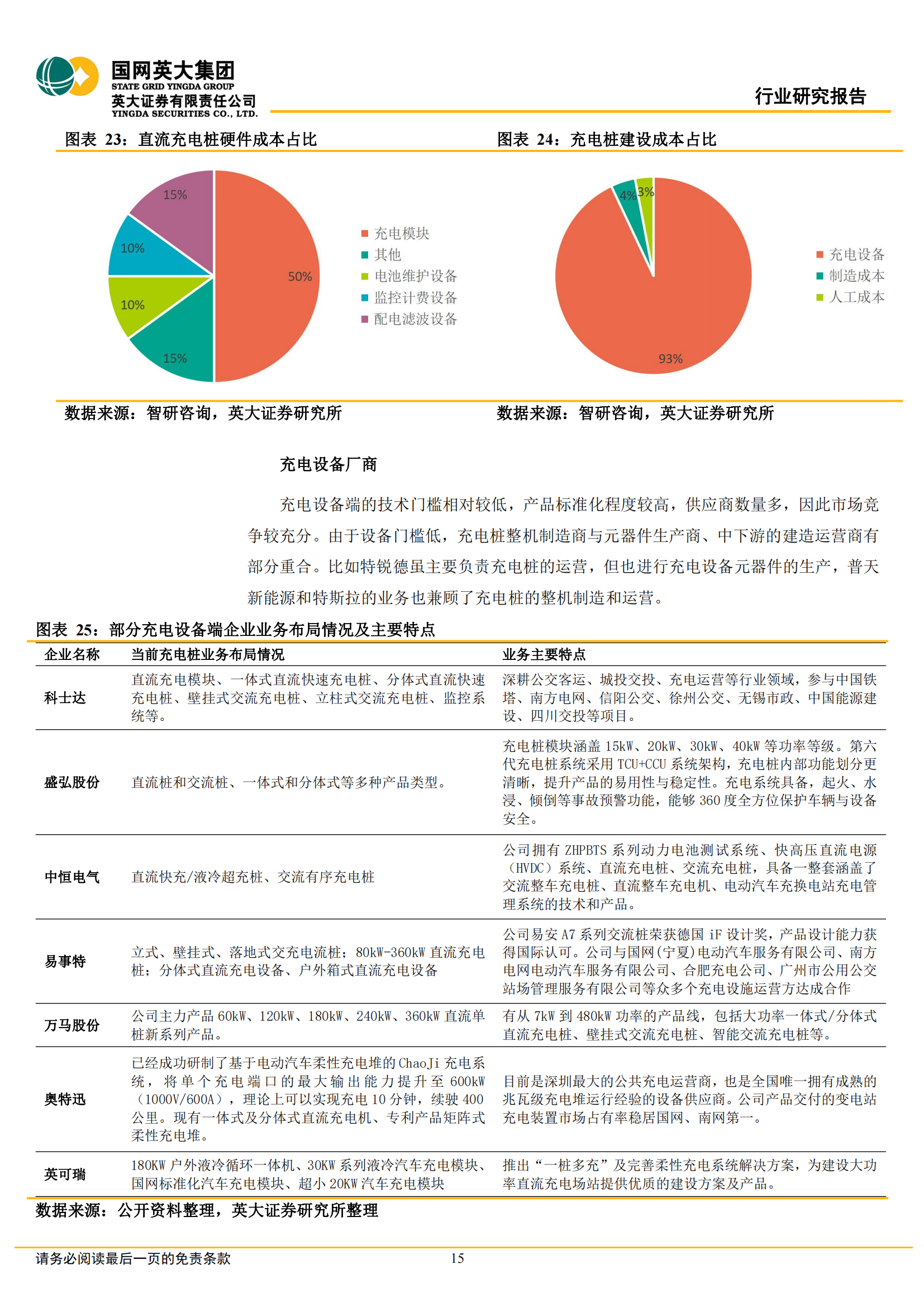 充电桩行业深度研究报告：市场和政策双重驱动，充电桩市场空间持续扩大_14.png