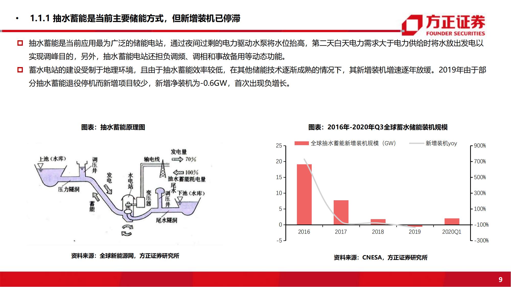 储能行业162页深度研究报告：风光普及必由之路，爆发将至群雄逐鹿_08.jpg