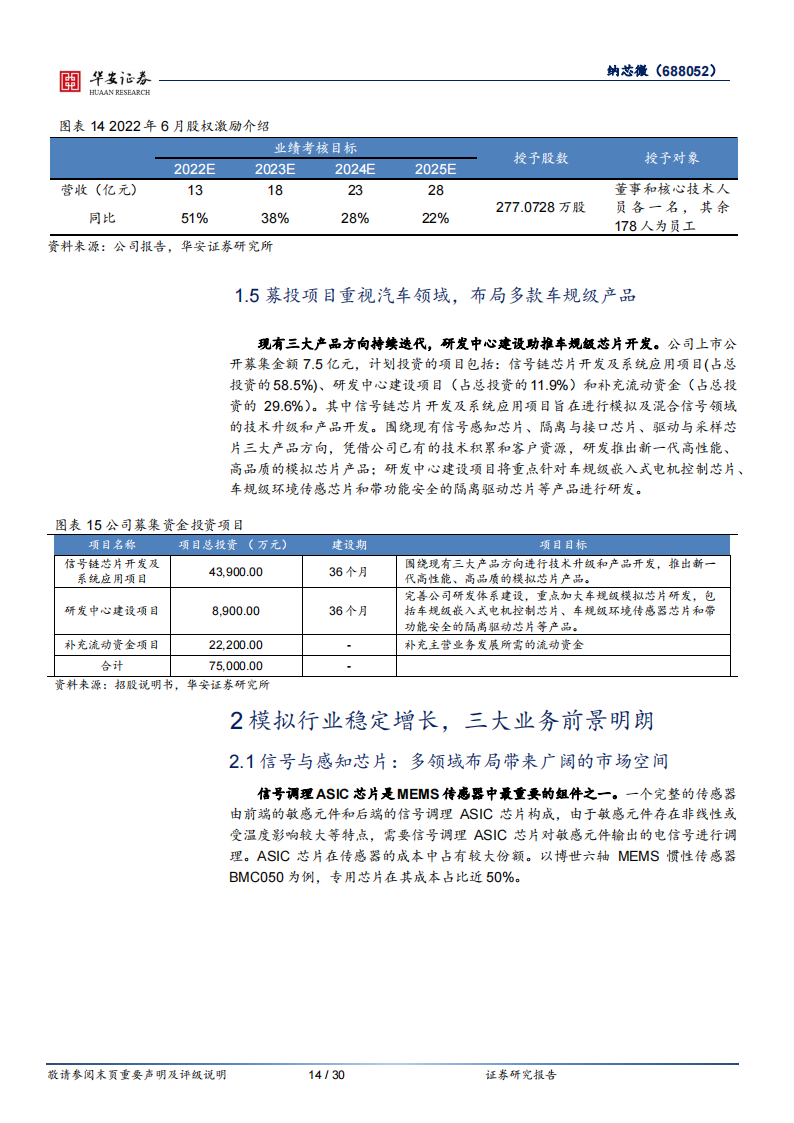 纳芯微（688052）研究报告：国产替代+新能源双线助力，汽车半导体未来可期_13.png