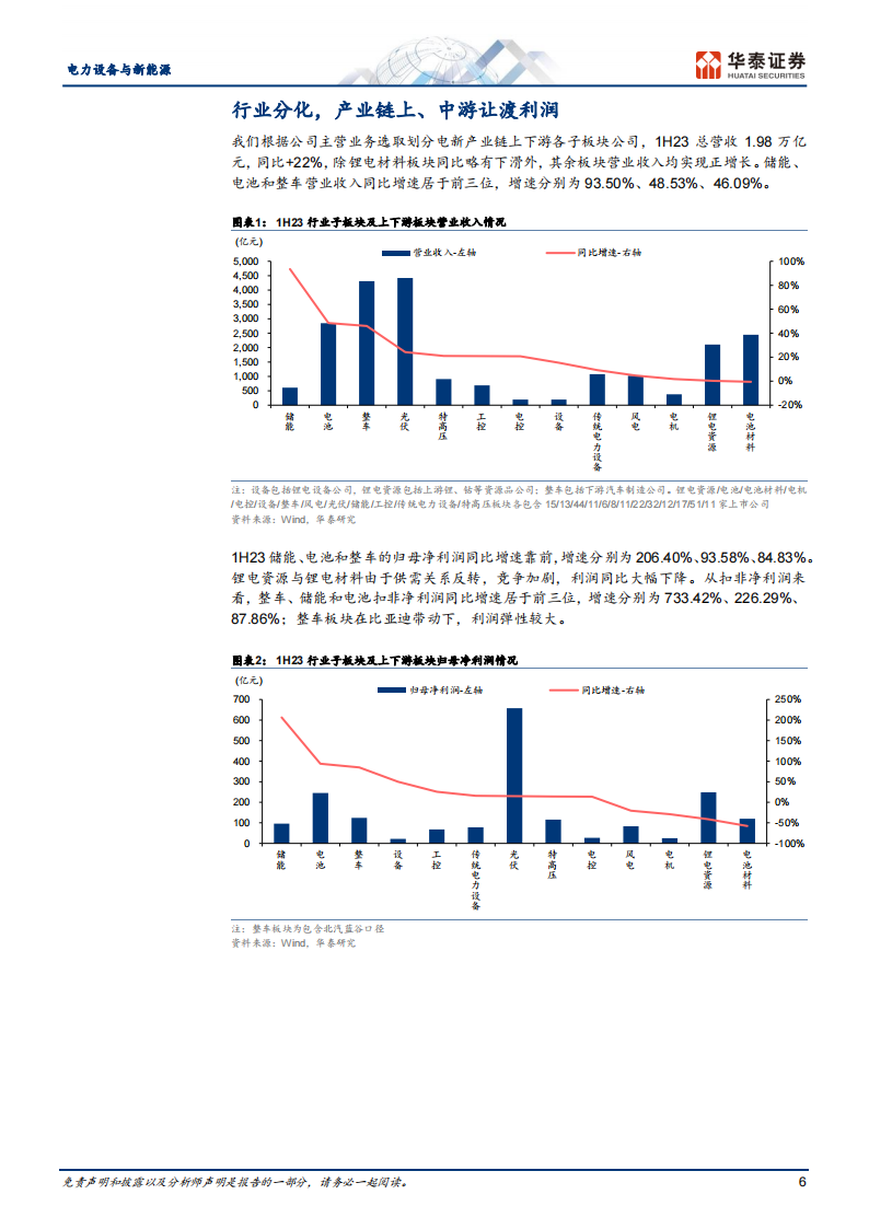 电力设备与新能源行业专题研究：守得云开见月明_05.png