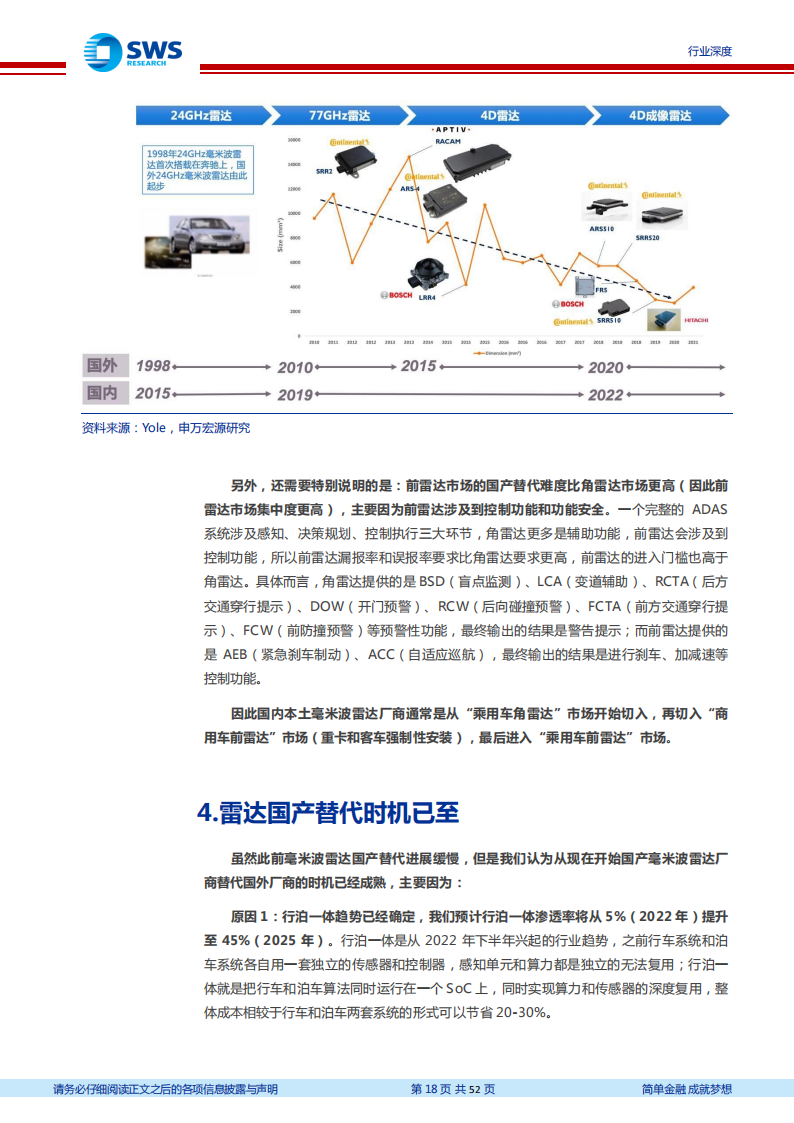 毫米波雷达行业深度研究：国产替代拐点已至_17.png