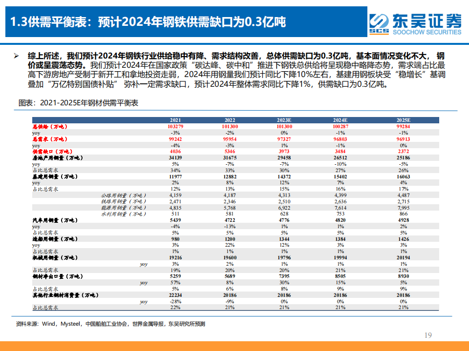 2024年钢铁行业年度策略：矛盾交错，行稳致远_18.png