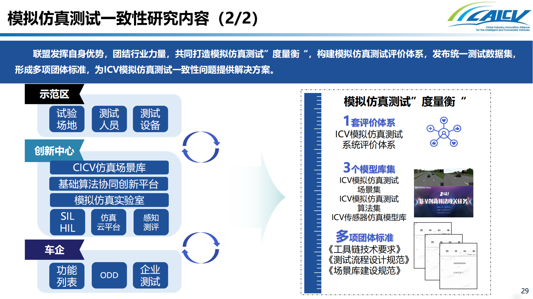 我国智能网联汽车道路测试发展现状及测试互认研究_28.png