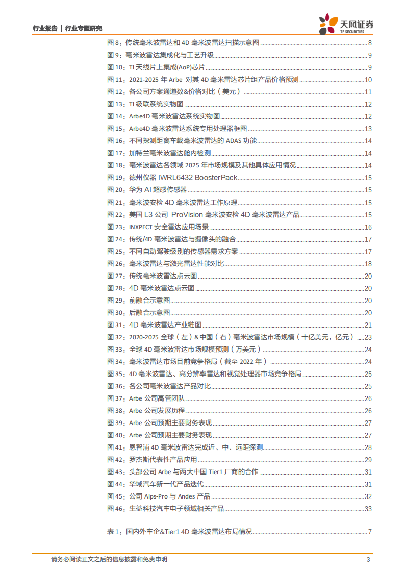 4D毫米波雷达行业研究：平衡成本&性能的标配传感器，自动驾驶再添新翼_02.png