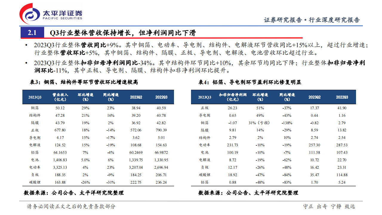 新能源汽车行业2023年三季报总结及投资机会展望：从季报见产业周期，重视中期底部机会_08.png