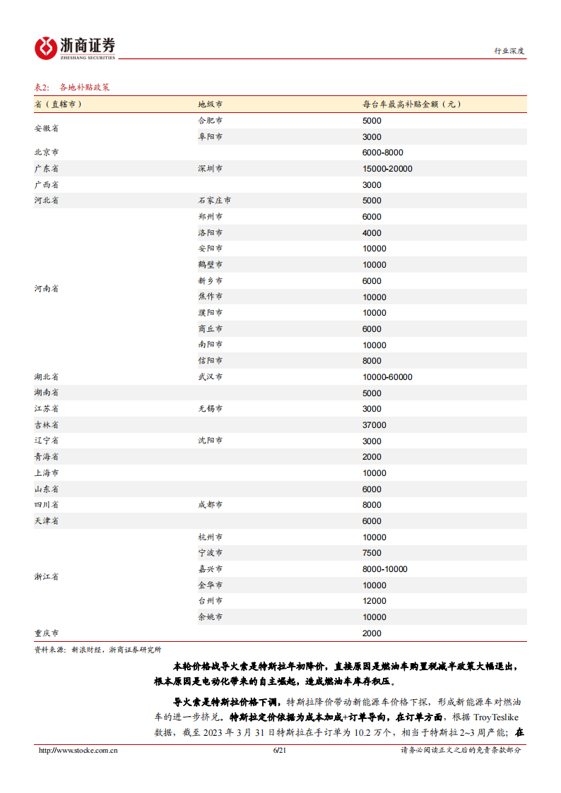 汽车行业专题分析：汽车“价格战”复盘及展望_05.png