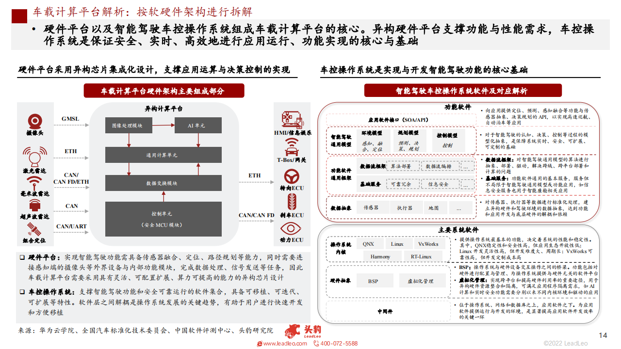 2022车载计算平台研究报告-2022-09-智能网联_13.png