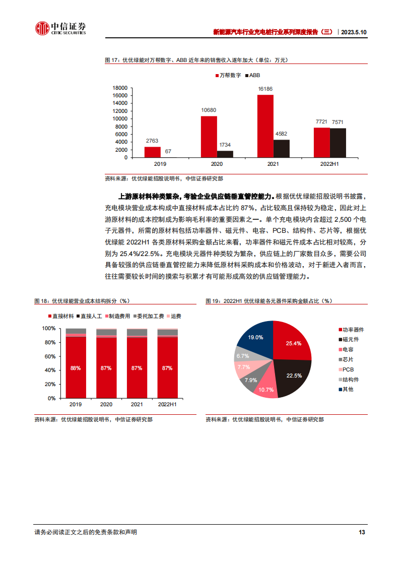 新能源汽车充电桩行业专题分析：充电模块，小身材，大能量_12.png