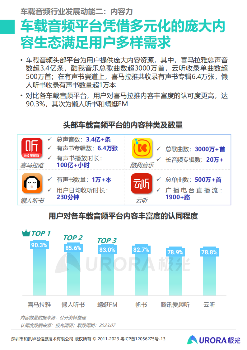 2023年车载音频行业洞察报告：车载音频发展驶入快车道，赋能汽车生态持续增值_19.png