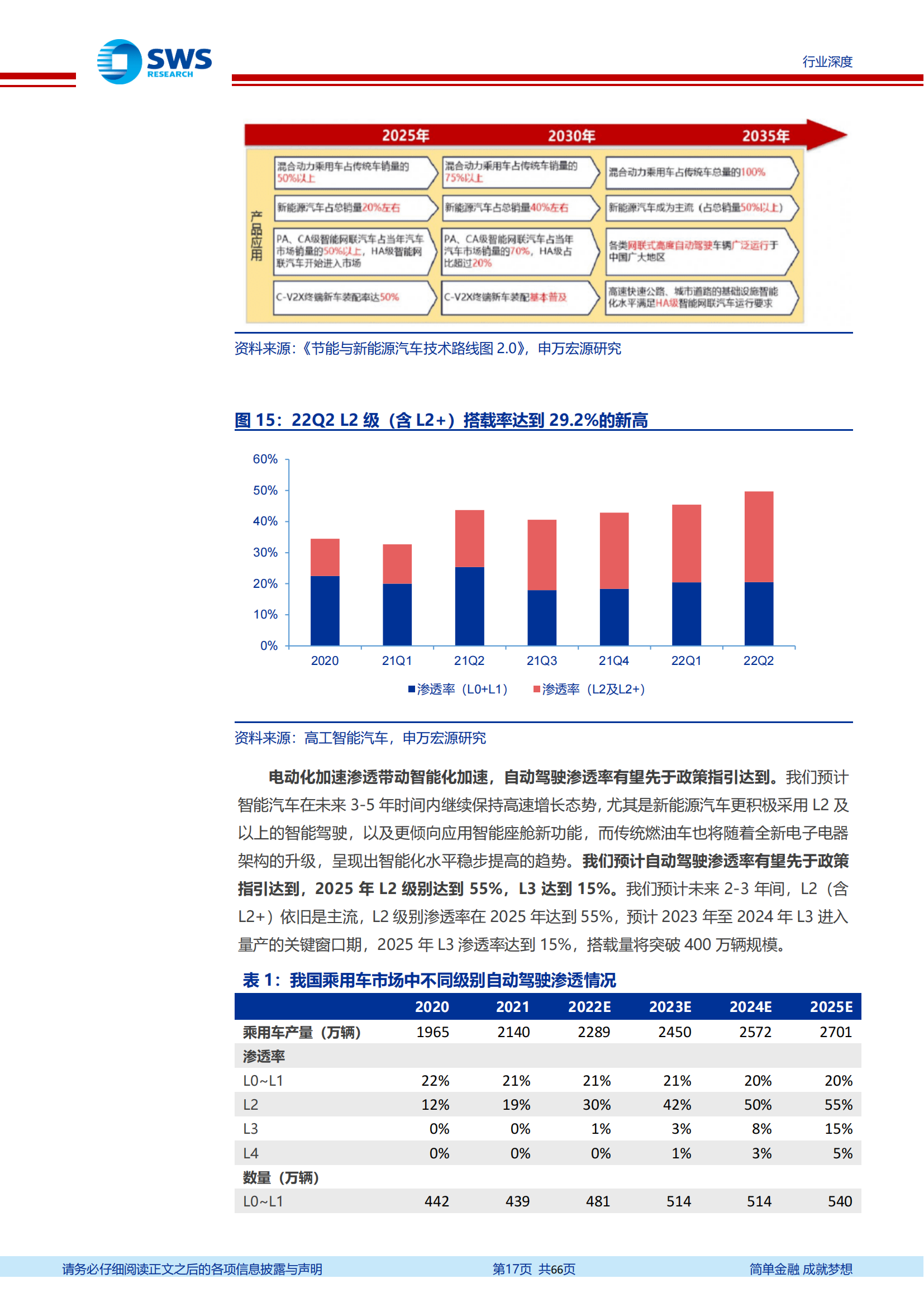 汽车智能化发展趋势深度解析：找到爆发力与空间兼具的7大赛道_16.png