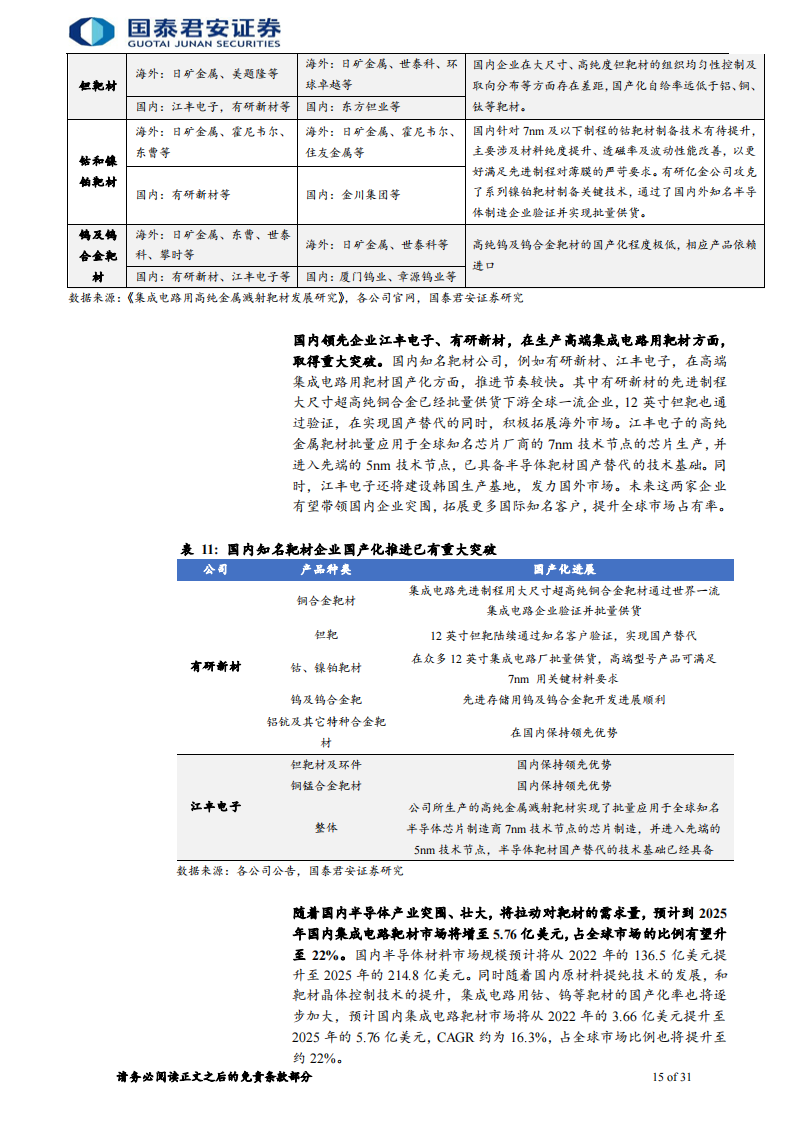 新材料行业专题报告：先进制造突围，靶材蓄势待发_14.png