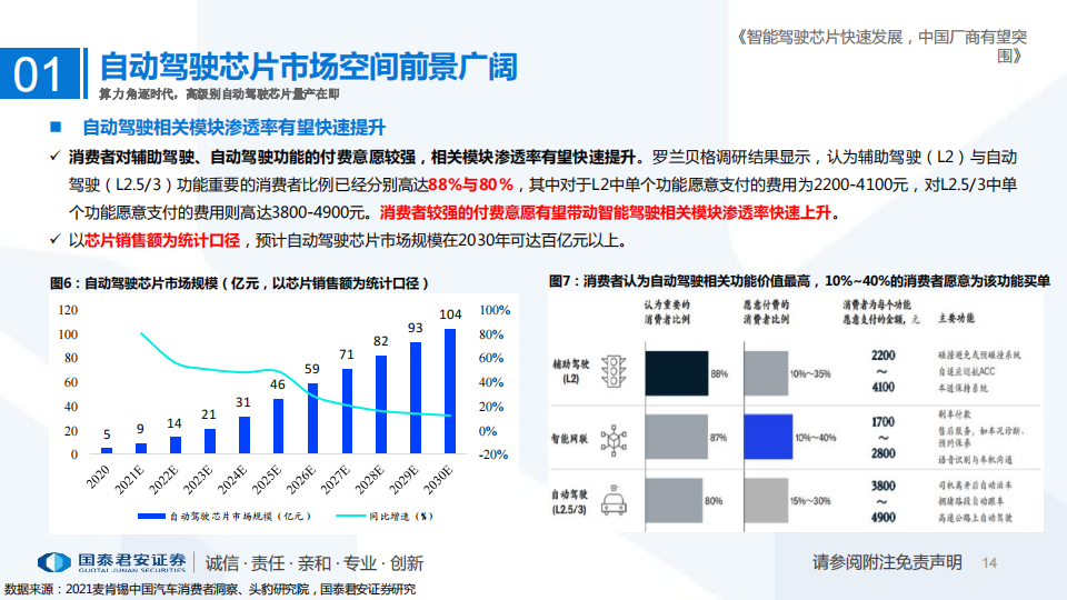 自动驾驶芯片行业深度研究报告-2022-07-自动驾驶_13.png