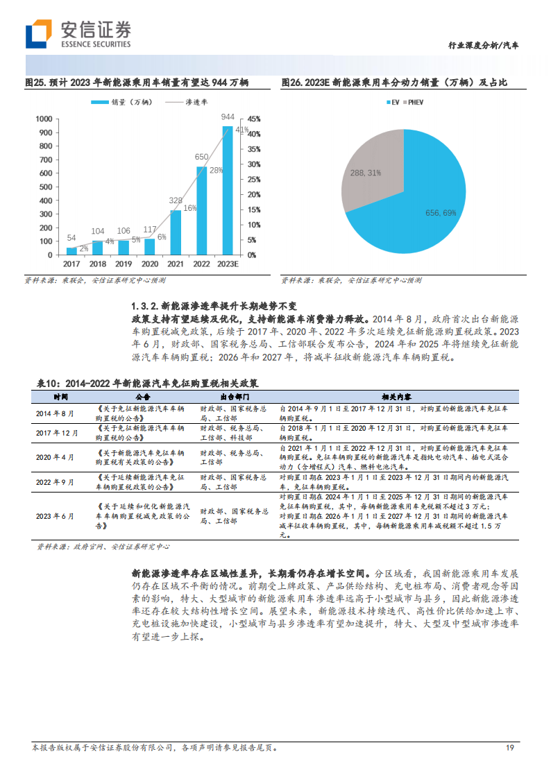 汽车整车行业2023年中期投资策略：行业变革加速，一线龙头即将浮现_18.png