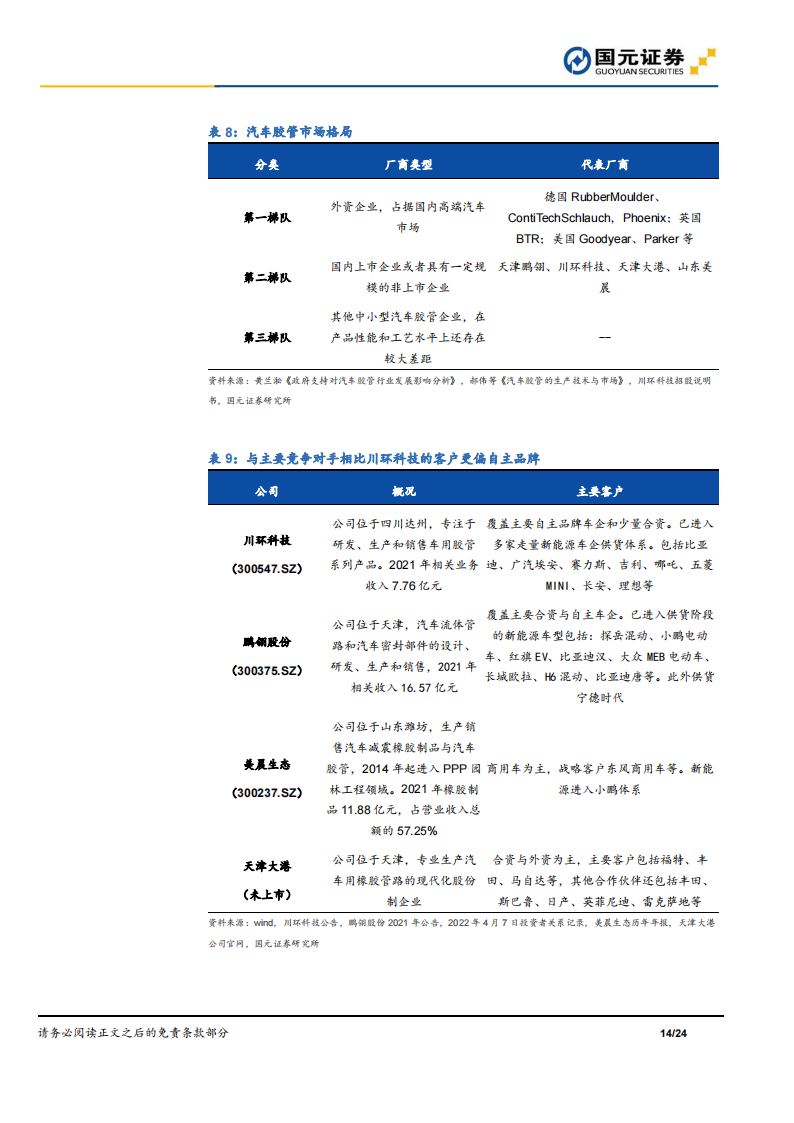 川环科技（300547）研究报告：新能源转型加速推进，汽车胶管量价齐升_13.png