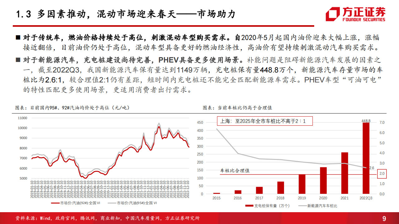 汽车行业专题报告：混动技术百舸争流，品牌格局迎来重塑_08.png