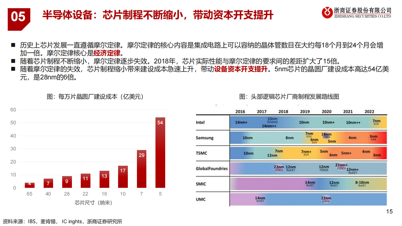 半导体设备行业研究：自主可控势在必行，国产替代大有可为_14.png