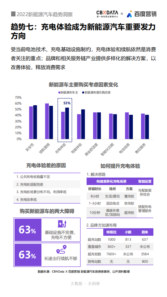 2022新能源汽车趋势洞察_12.png