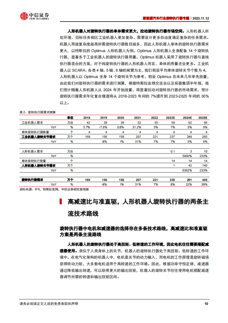 旋转执行器行业专题报告：人形机器人通用单元，专业执行器制造商首次登场_09.png