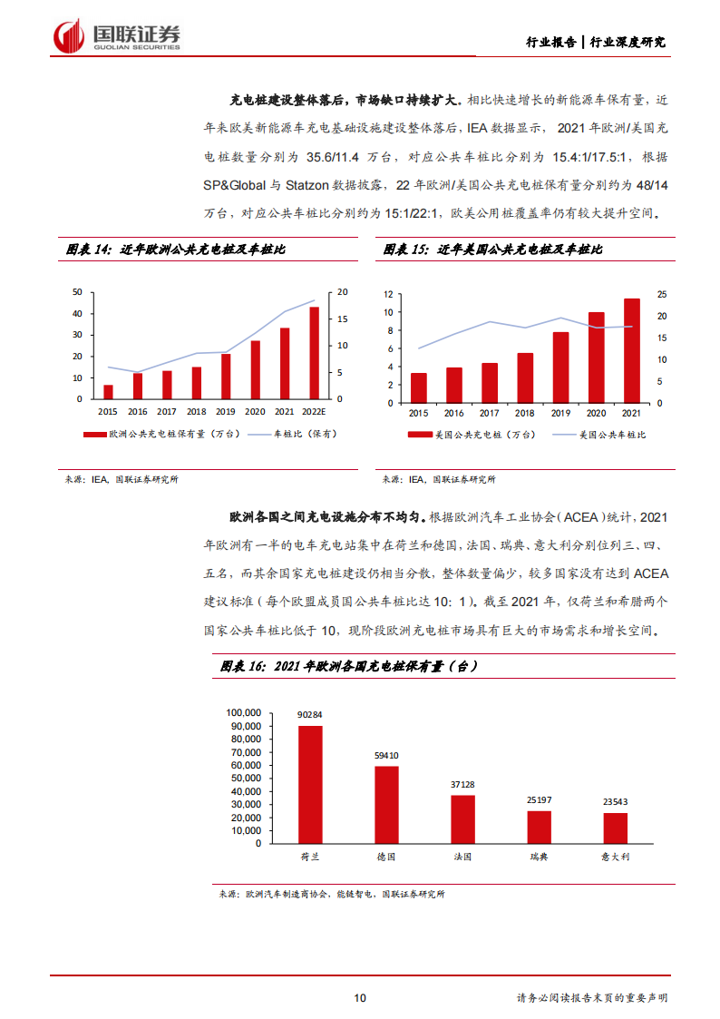 充电桩行业研究：需求与供给共振，全球充电桩建设加速_09.png