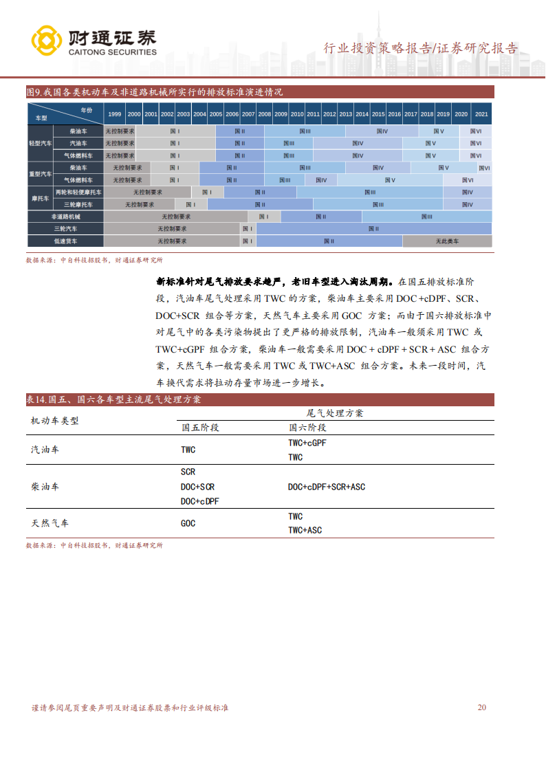 汽车行业和汽车零部件行业2024年投资策略：汽车智能化加产业链出海成为投资主线_19.png