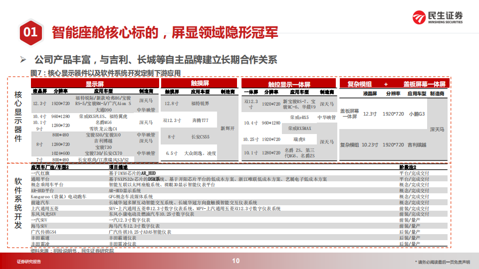 华安鑫创（300928）研究报告：屏显模组隐形冠军，向Tier1转型开启第二成长曲线_09.png