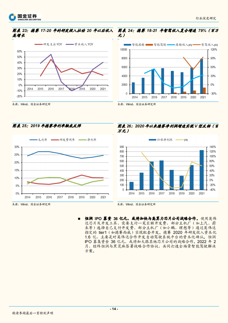 汽车零部件行业专题报告：恒润和德赛对比研究_13.png