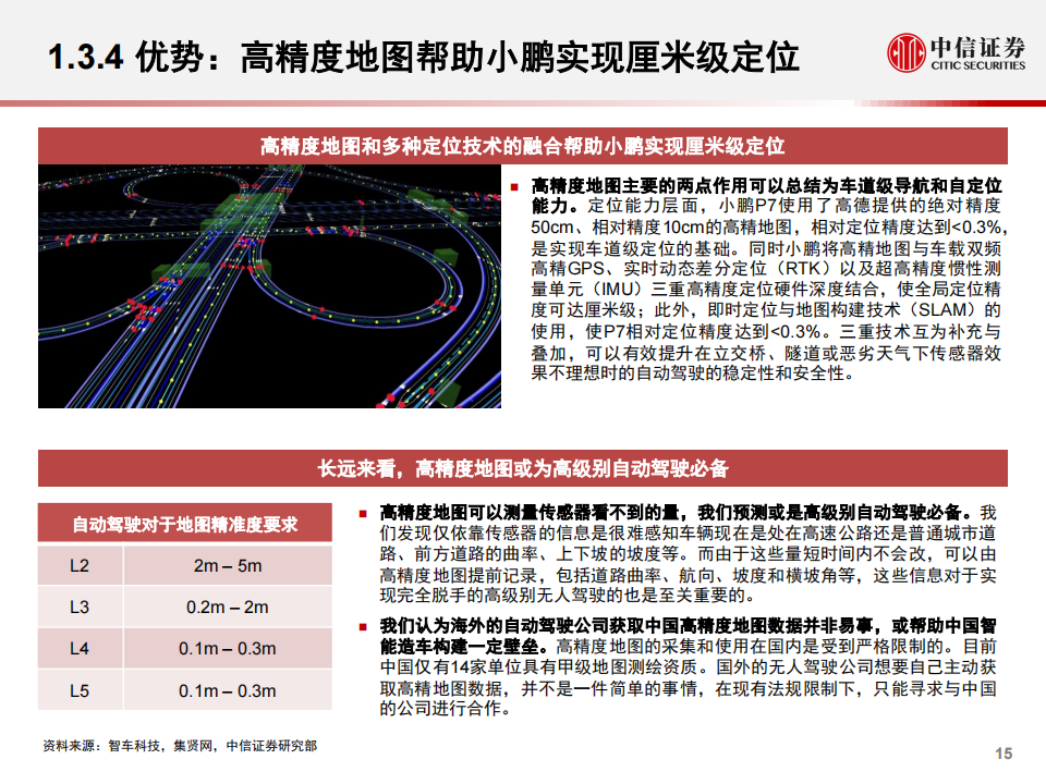 汽车自动驾驶产业深度报告：国产EV新势力的自动驾驶秘方_15.png