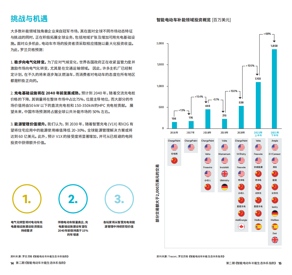 智能电动车补能生态体系指数_07.png