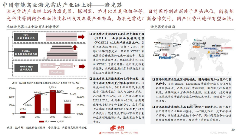 2022年中国新能源汽车行业系列研究：智能驾驶之车载激光雷达行业概览_19.png