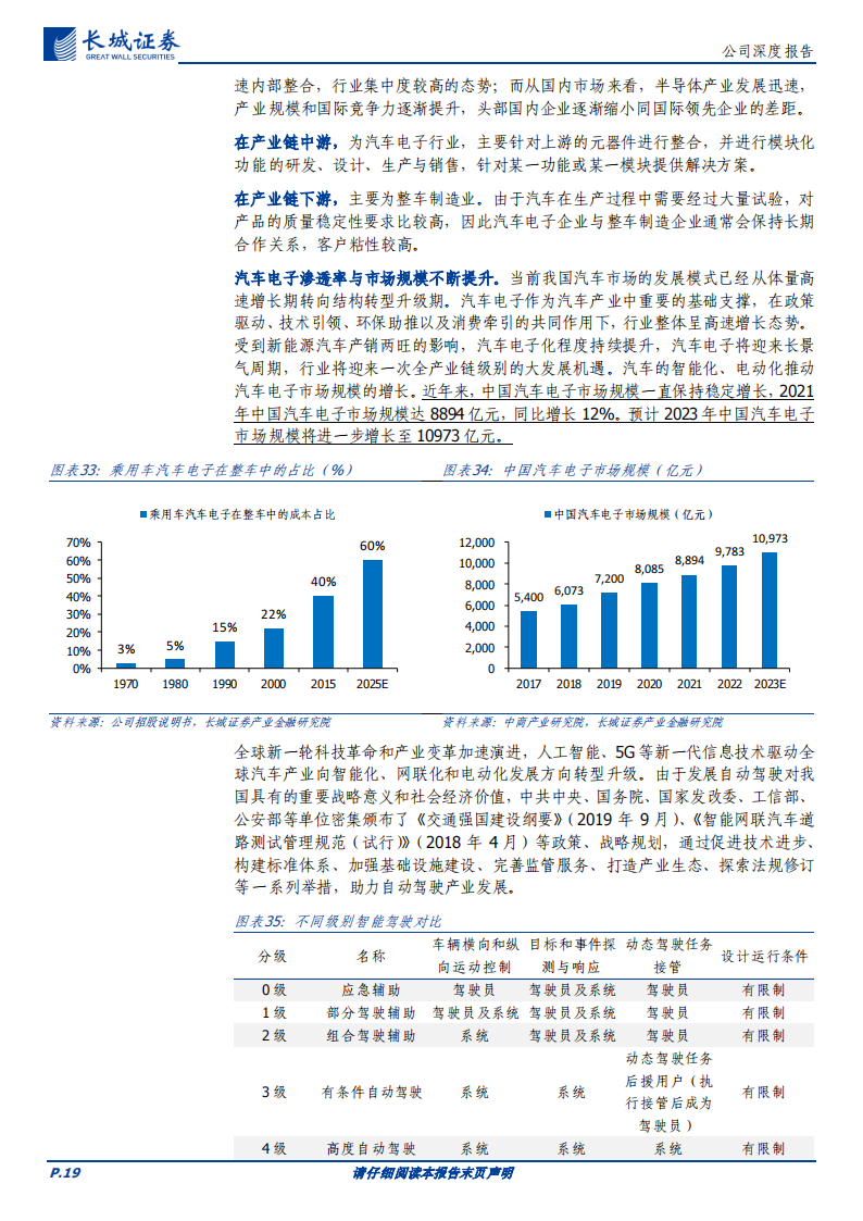 经纬恒润研究报告：汽车电子行业领军企业，自研实力雄厚及产品优势助力长期发展_18.png
