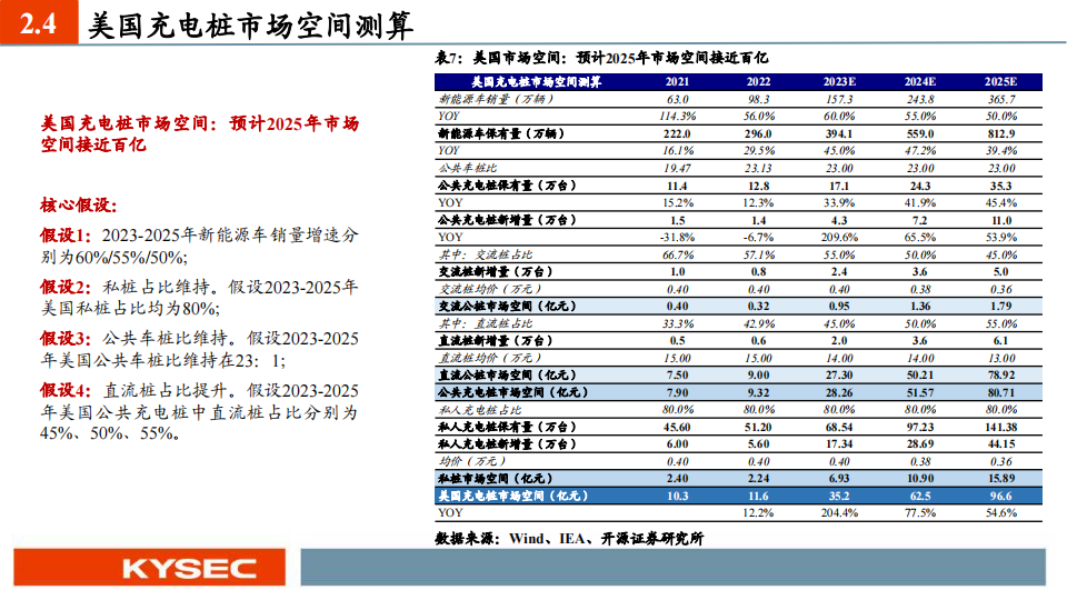 充电桩行业2024年度投资策略：板块量利齐升，根基市场在国内，锦上添花看出海_19.png