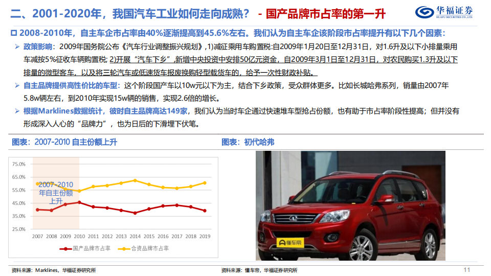 汽车行业专题研究：复盘二十年风雨征程，自主车企大浪淘沙_10.png