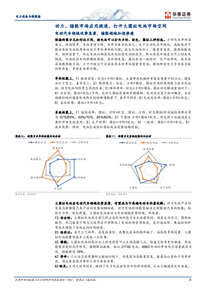 新能源汽车行业大圆柱电池专题研究报告_08.png